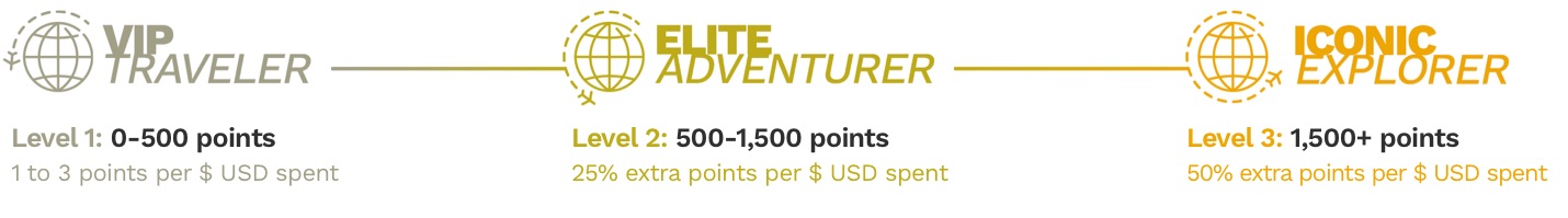 misterb&b Rewards Program - Tiers